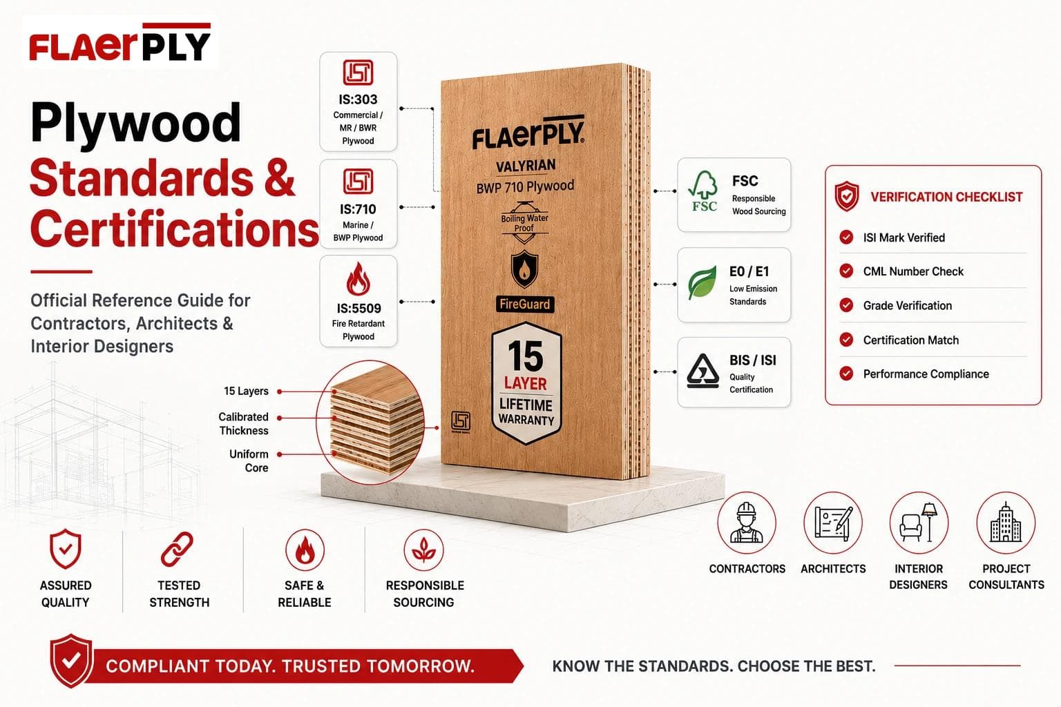 Plywood Standards & Certifications — FlaerPly Guide