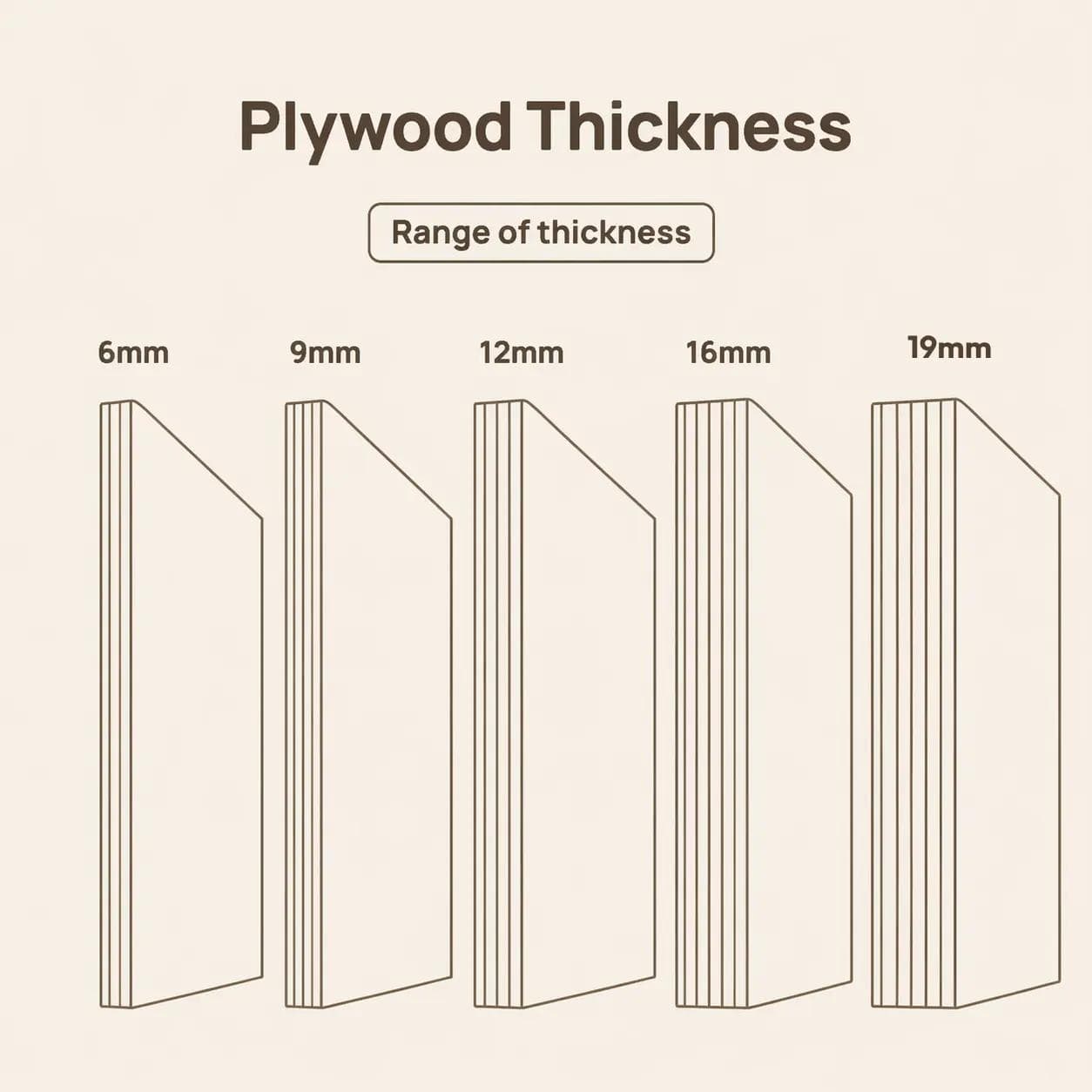 Thickness Available