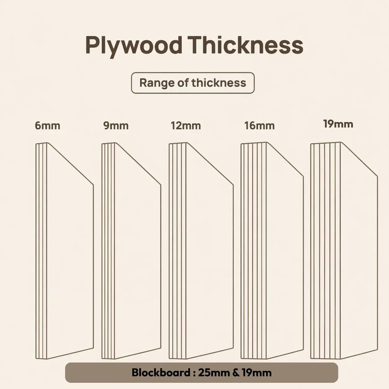 Thickness Available